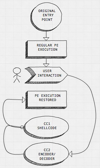 flow_graph