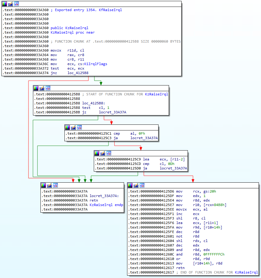 Inspecting KfRaiseIrql