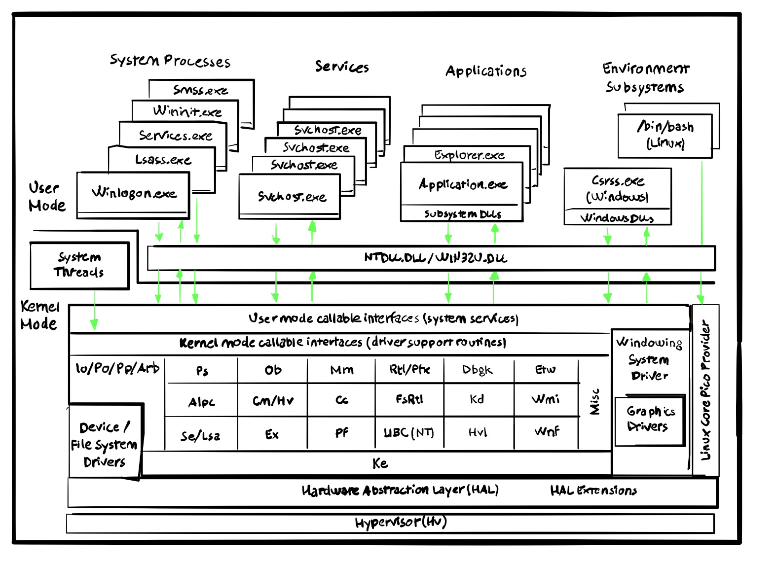 System exe nt kernel system