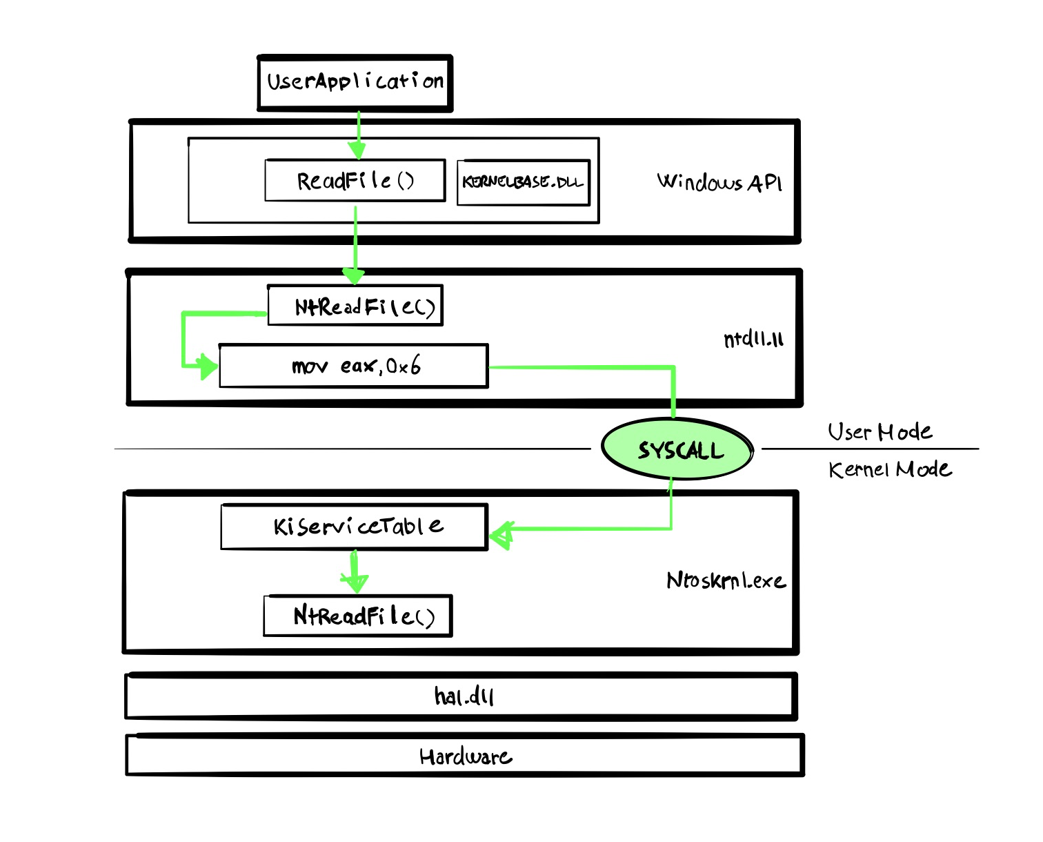 syscall_flow